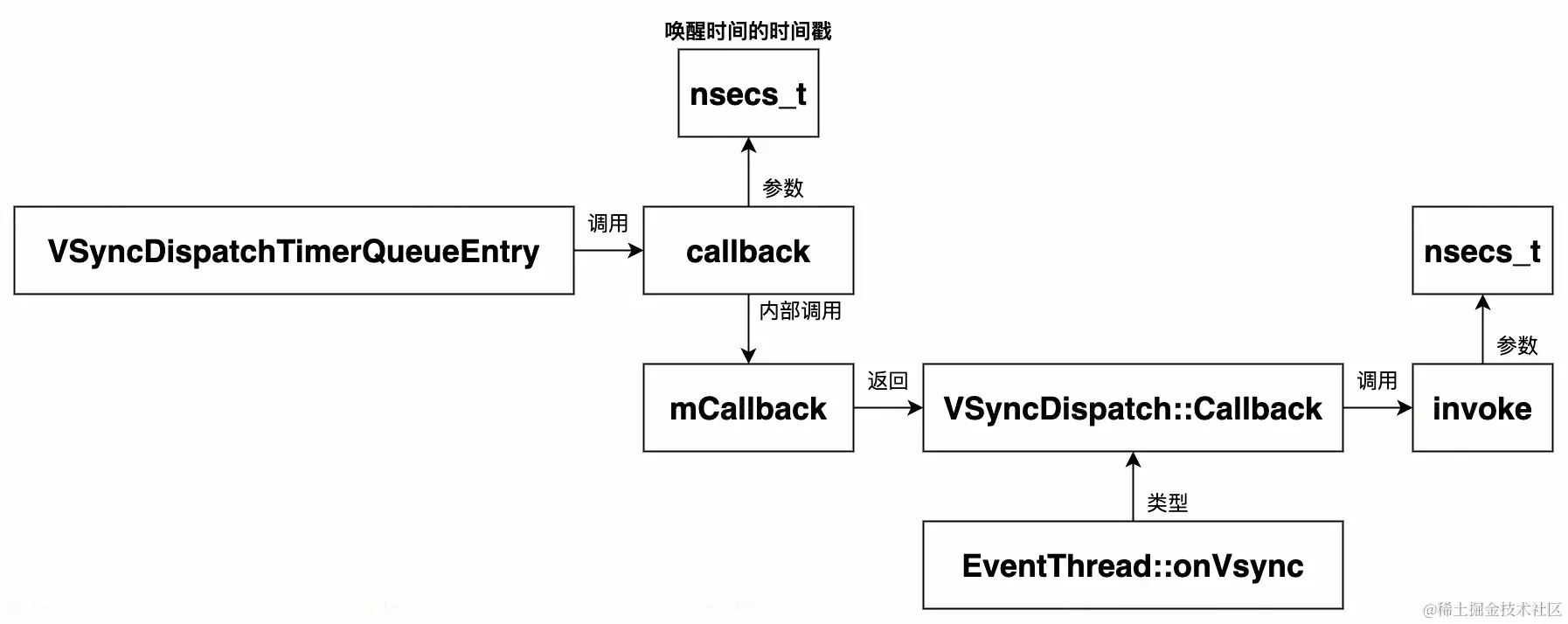 UML 图 (36)_edit_215175074229145.jpg