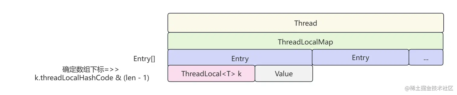 ThreadLocal-1.png