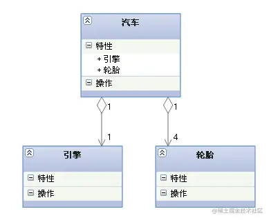 聚合（Aggregation）.gif