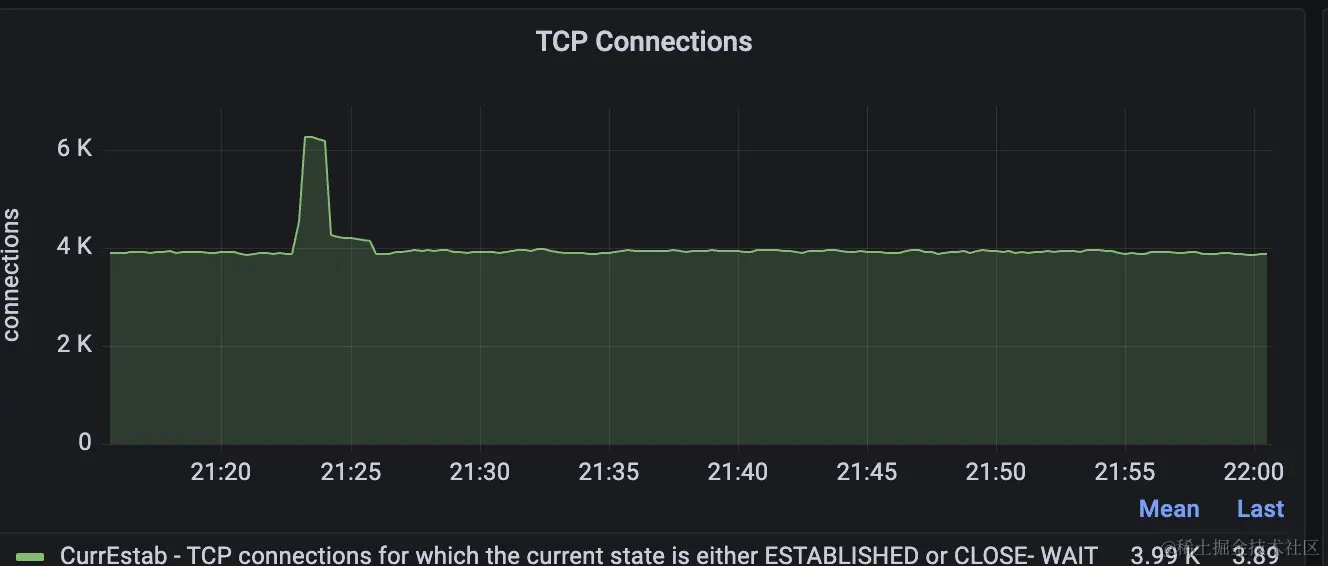 Pasted image 20231204152236.png