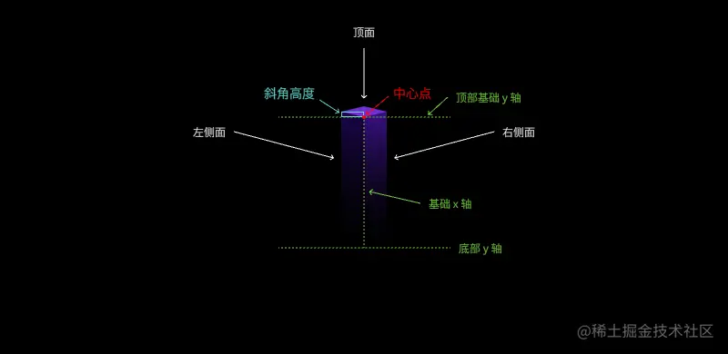 立体柱状图.png