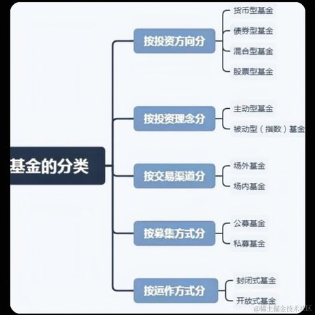 Aliom252181于2022-07-21 08:08发布的图片