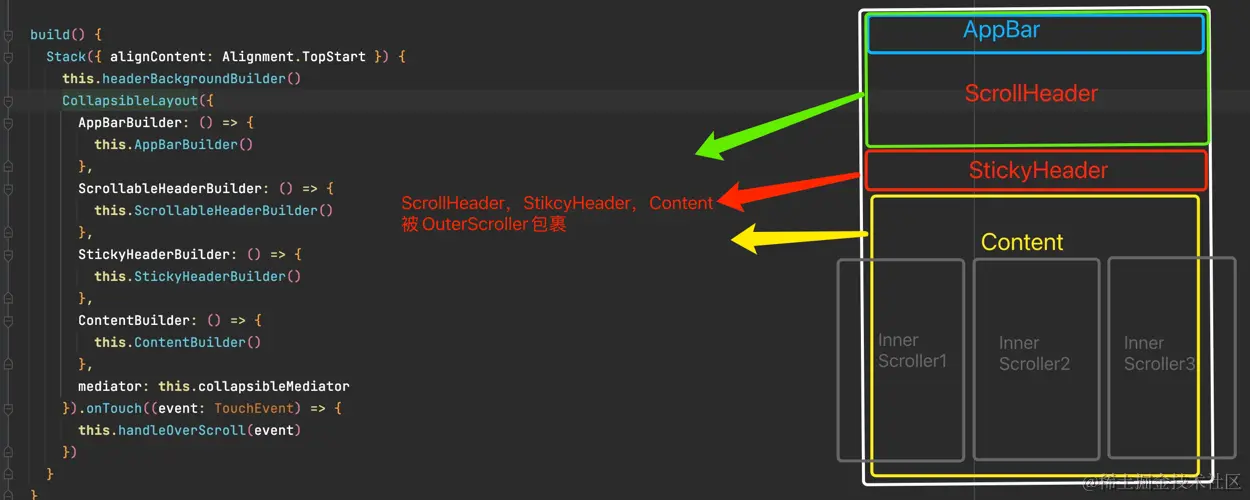 CollapsibleLayout.png