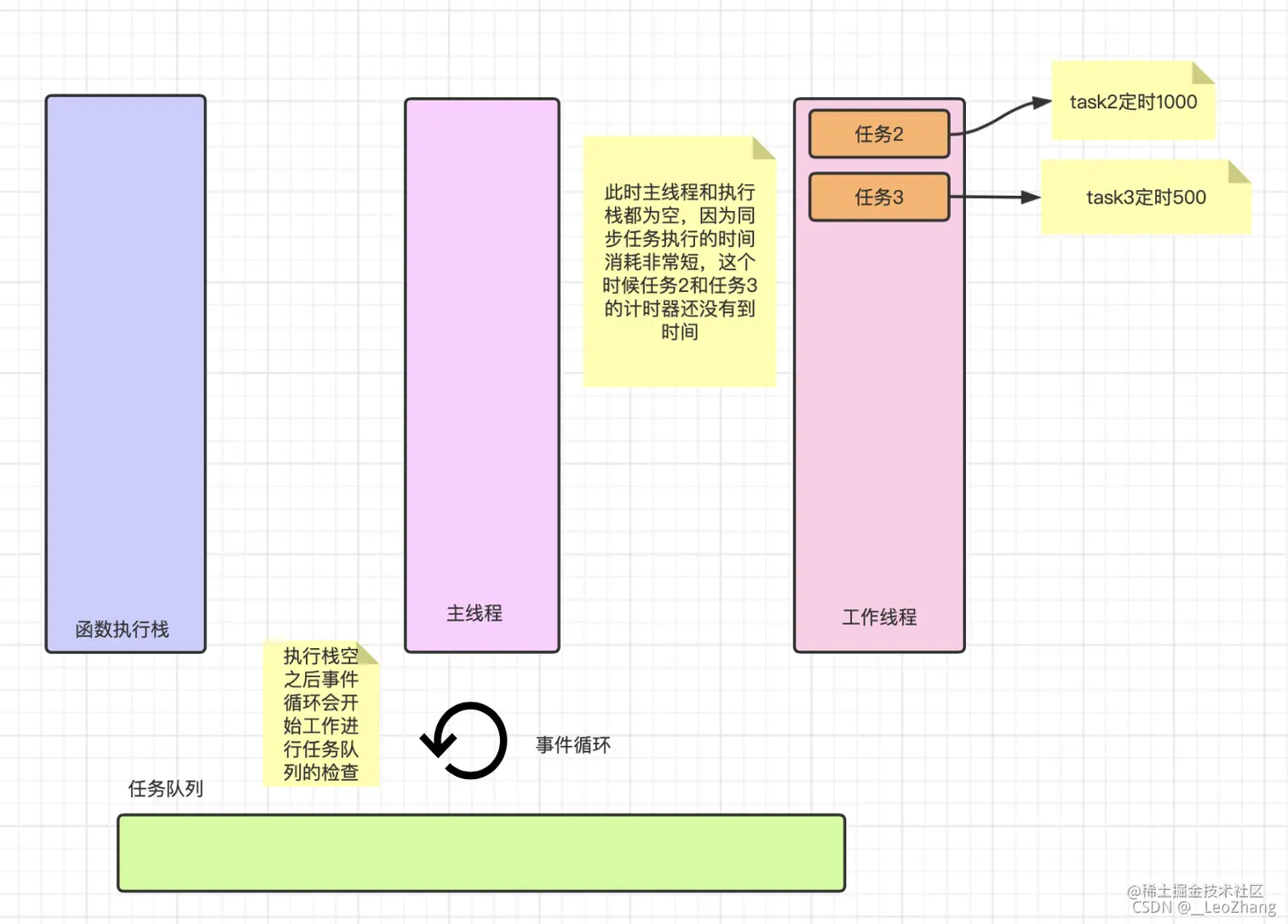 JavaScript 的事件循环模型4.png