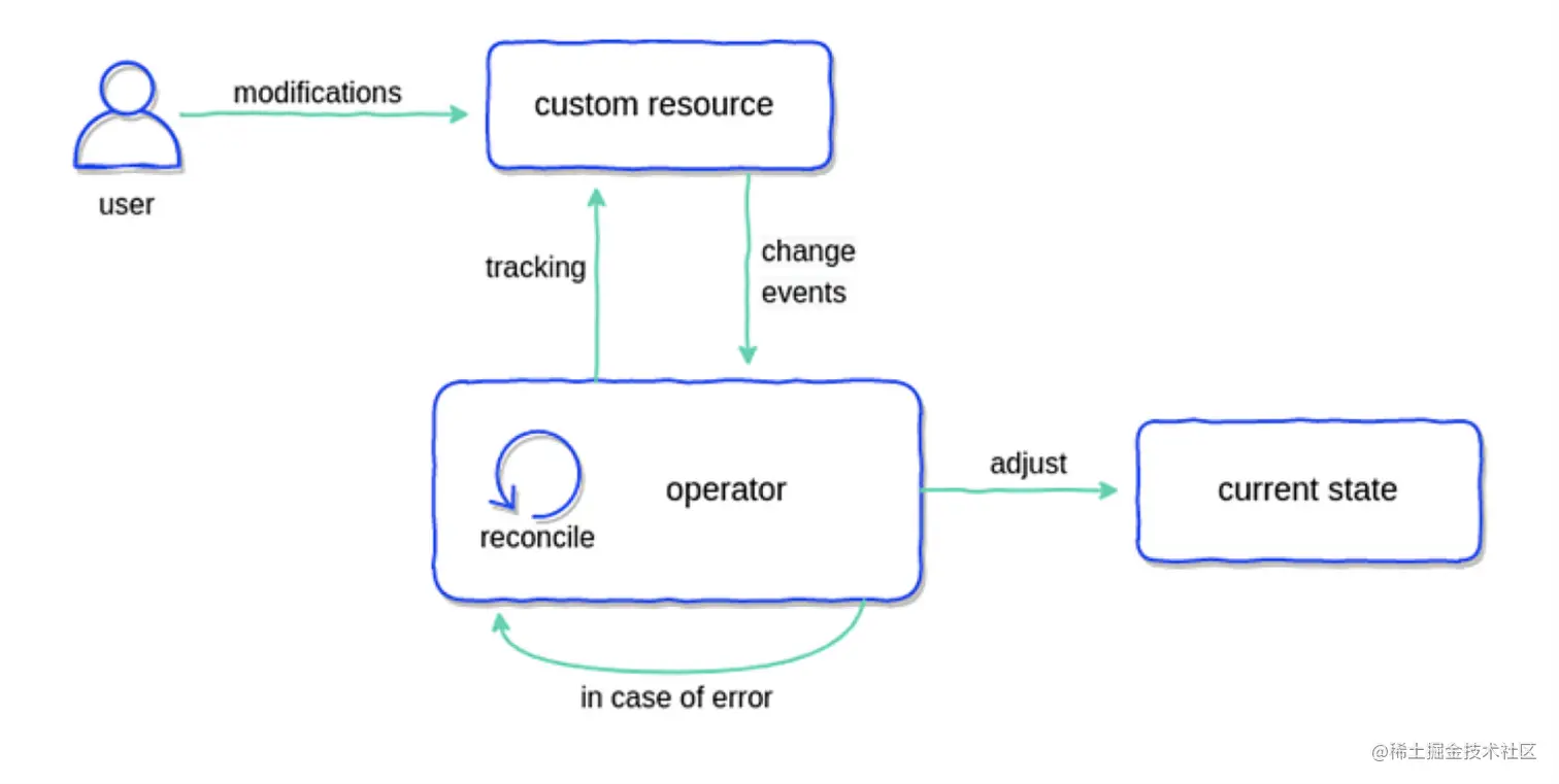 EMQX Operator 图4.png