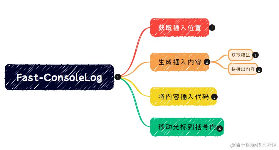 image-20240319112844582.png