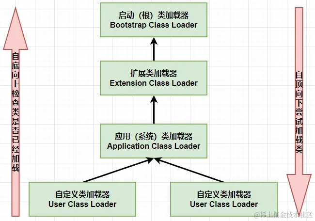 image-20230105142954636.png
