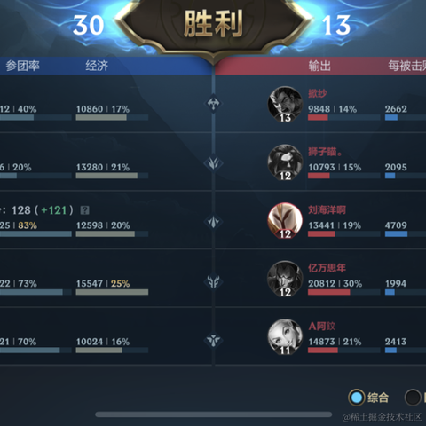 TT_Close于2022-11-27 12:18发布的图片