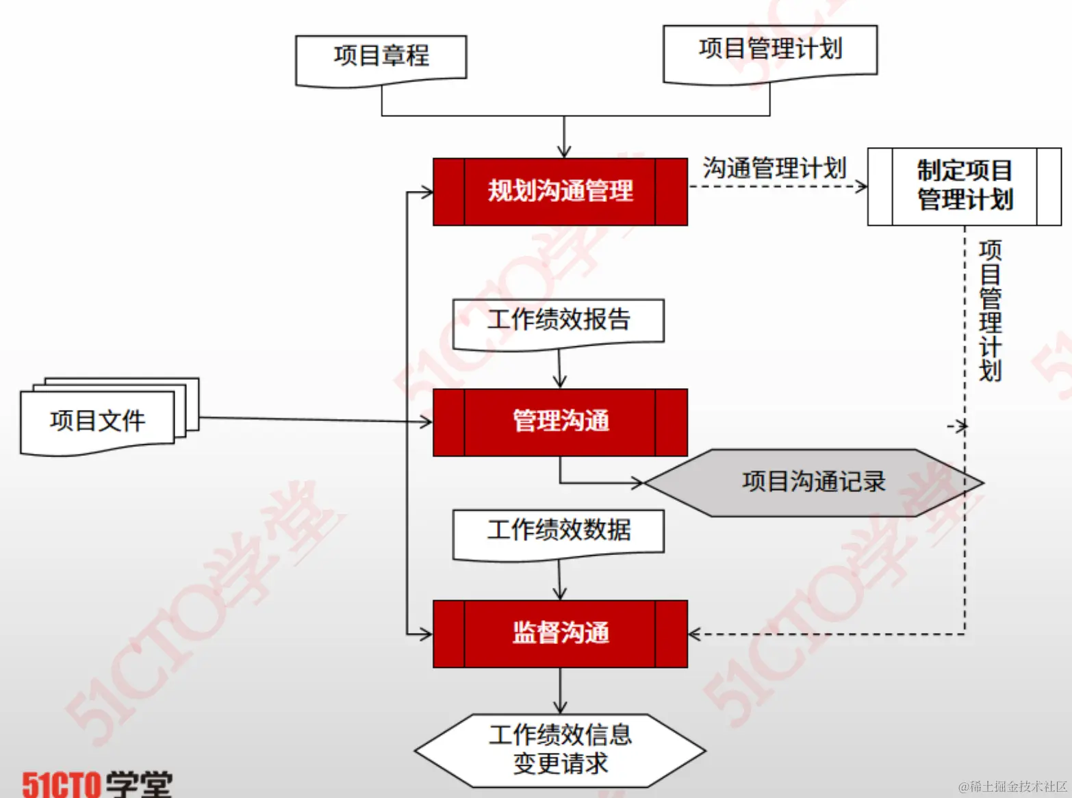 截屏2023-08-23 16.37.38.png