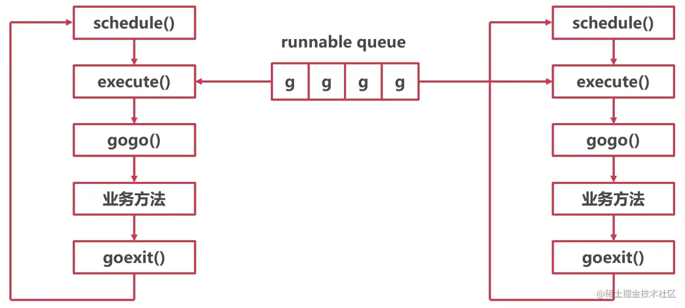 Pasted image 20230520223924.png