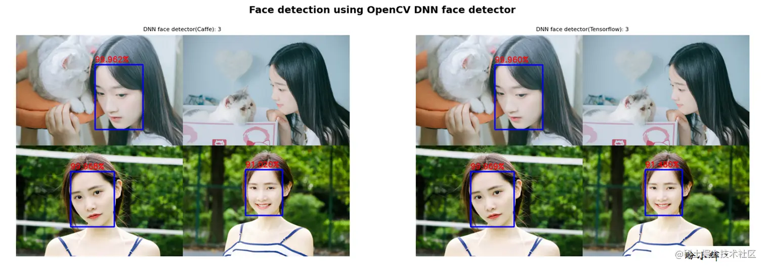 基于深度学习的人脸检测器