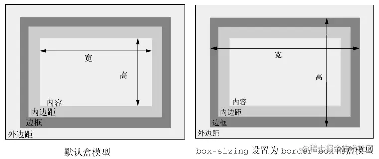css-in-depth中盒子模型.png