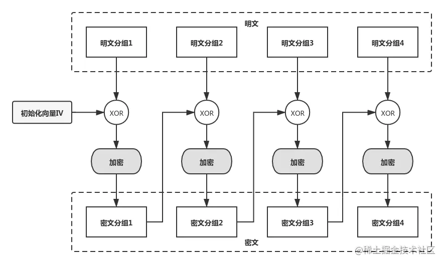 CBC模式.png