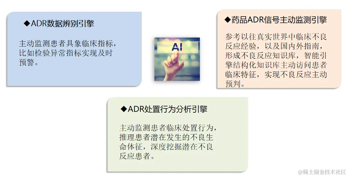 数据分析与信号识别引擎.png