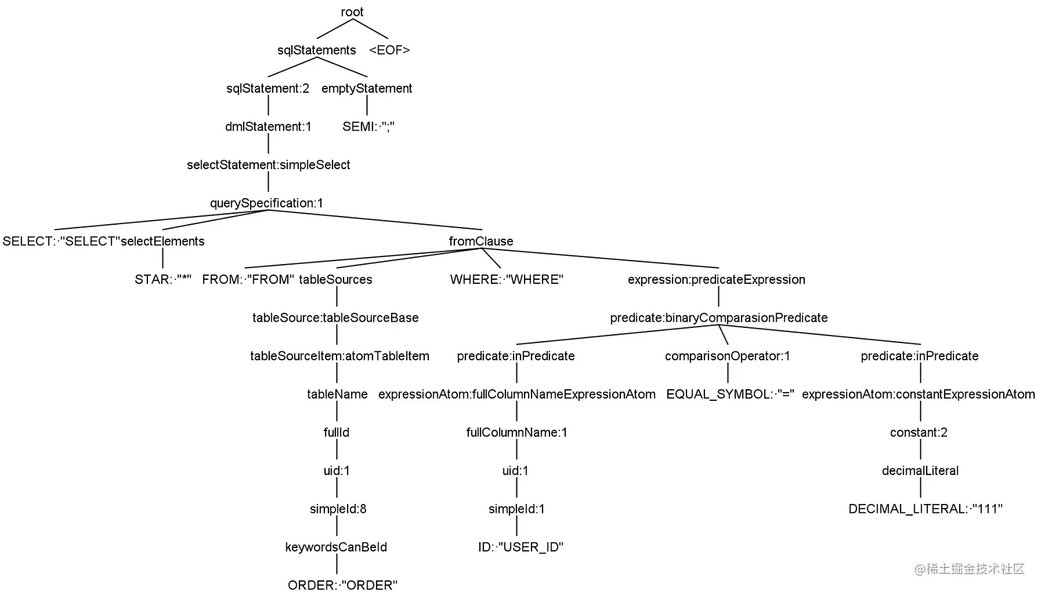 parseTree.png