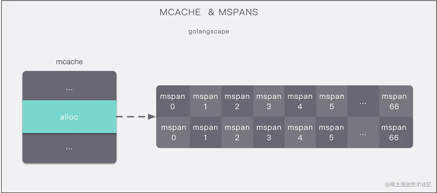 mcache mspans.png