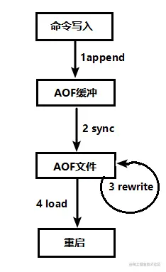 aof.png