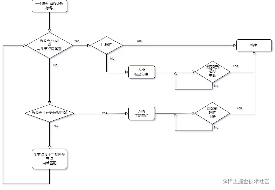 SynchronousStack流程.drawio.png