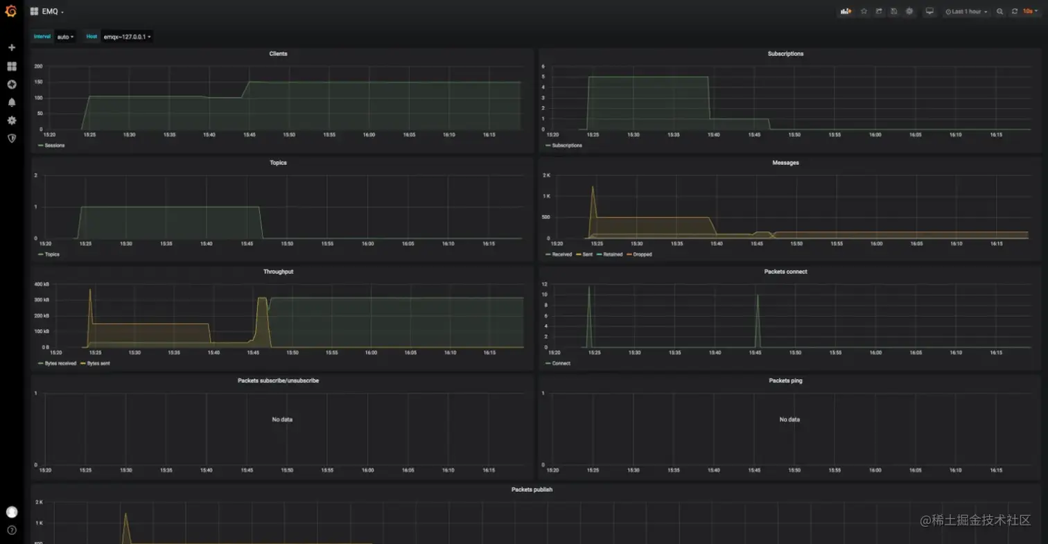 EMQX Grafana 4.png