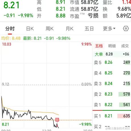 林大大哟于2023-11-09 13:37发布的图片