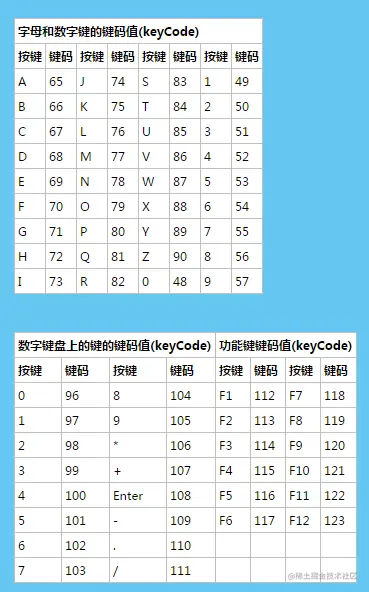 安卓监听键盘事件_js监听手机软键盘事件_手机键盘监控软件