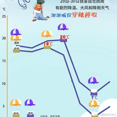 BK0717_拉莫斯于2022-11-25 19:05发布的图片