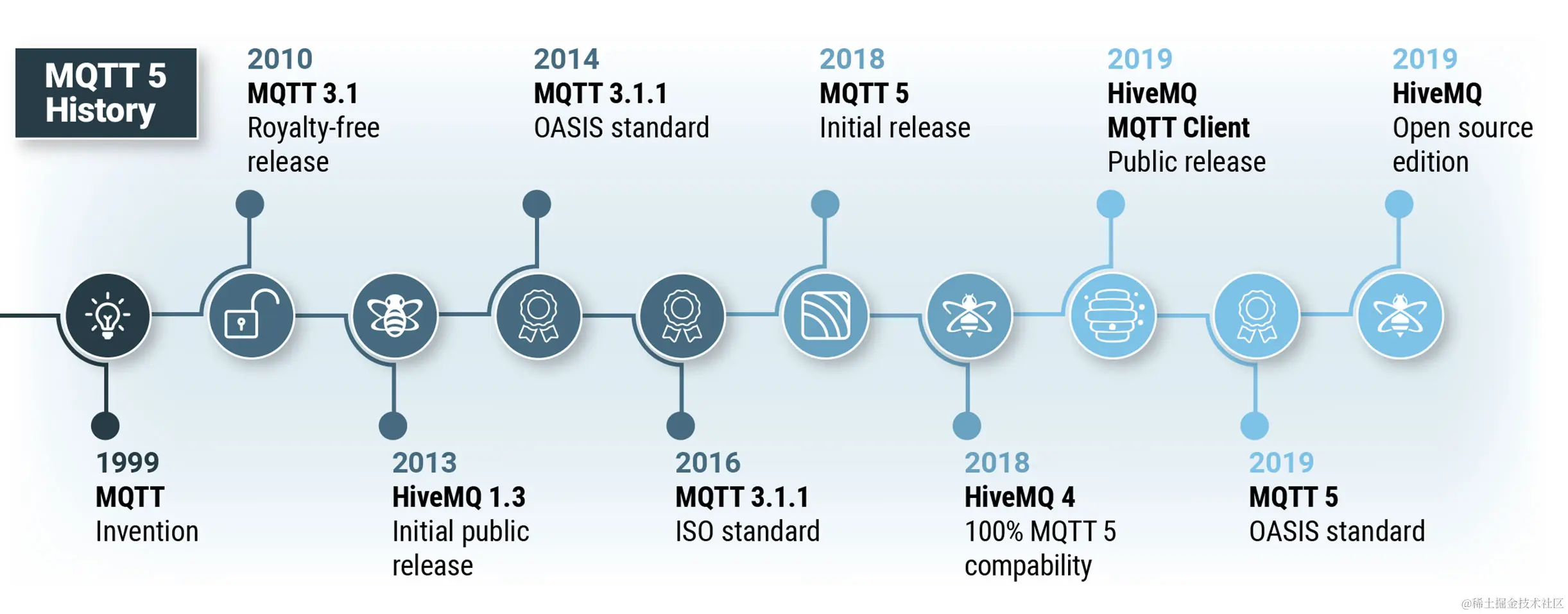 mqtt5-timeline.jpg