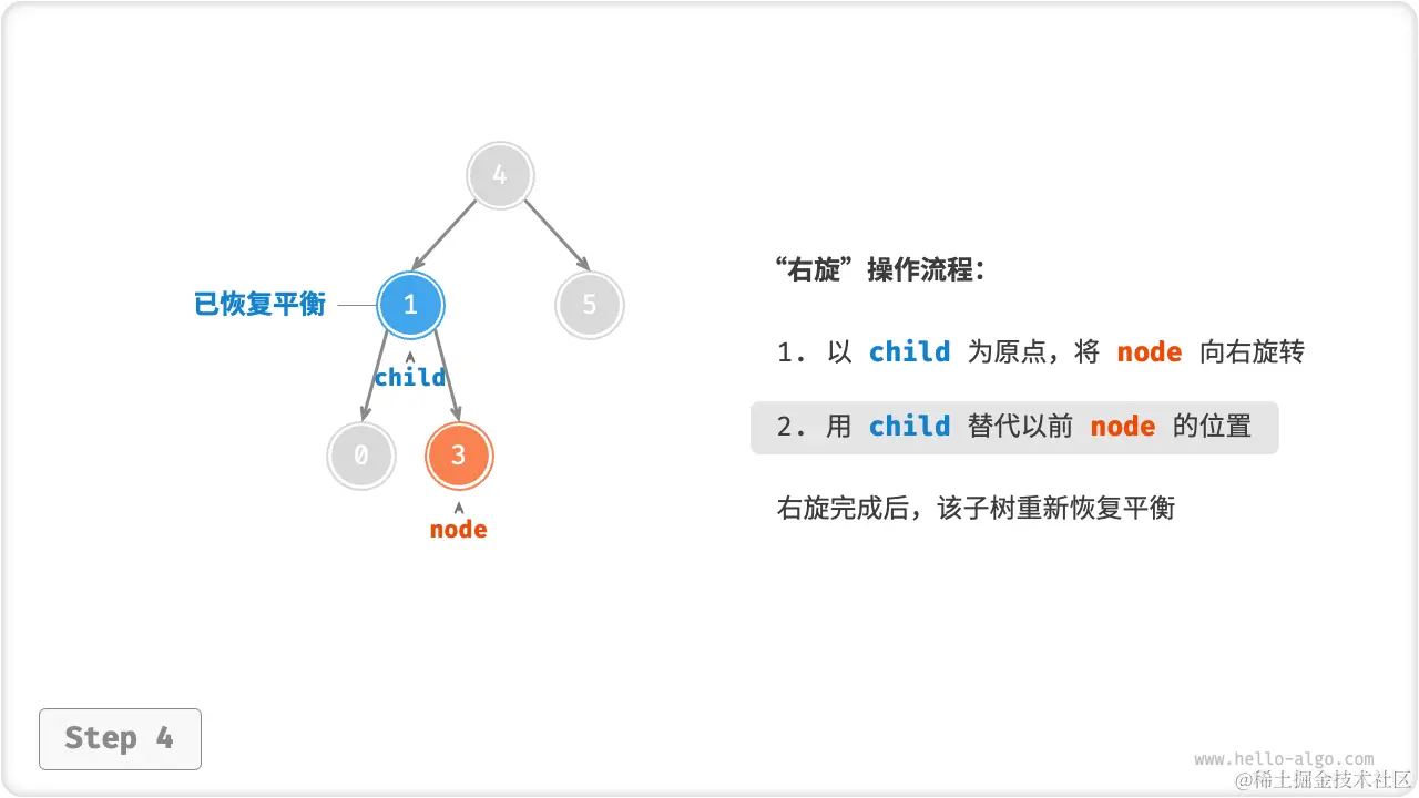 avltree_right_rotate_step4.png