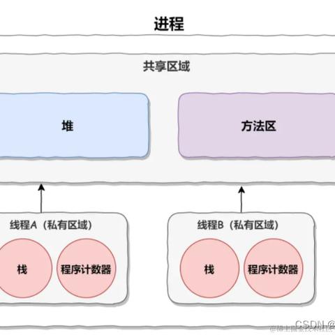 Donge于2024-02-20 07:09发布的图片