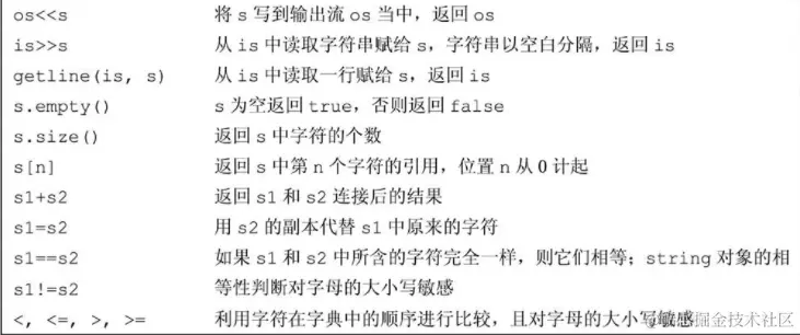 string的操作.png