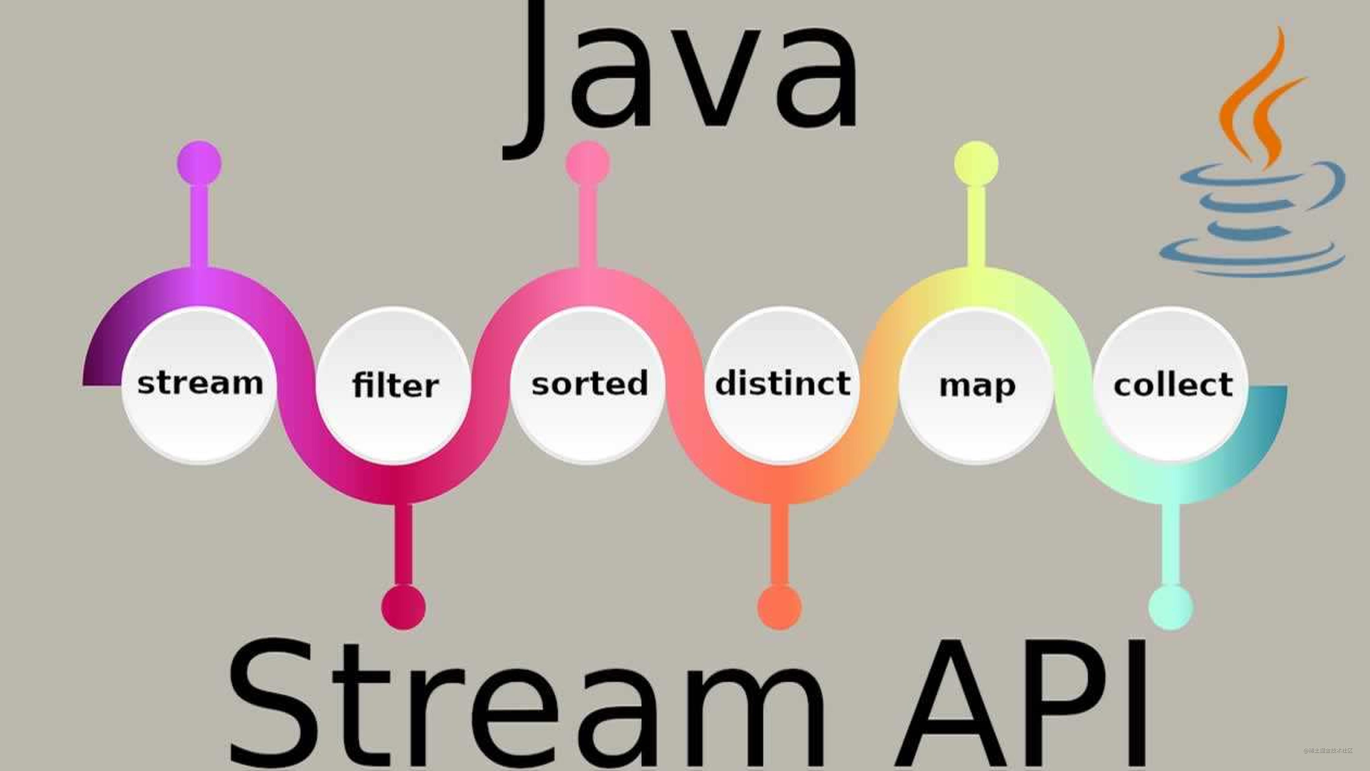 java 17 stream