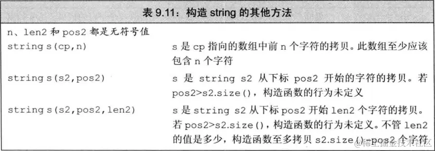 string-constructor.png