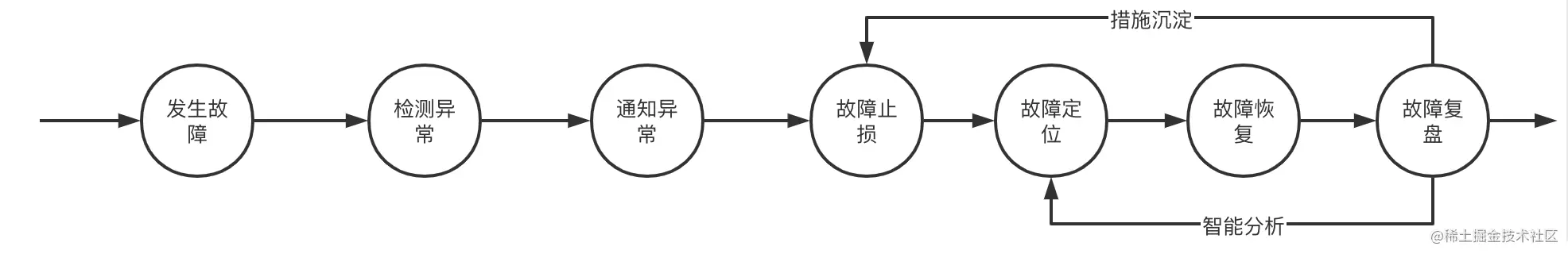 截屏2021-05-03 下午3.05.31.png