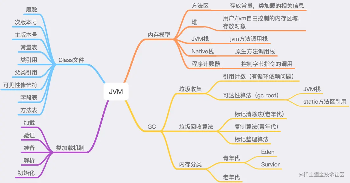 JVM.png
