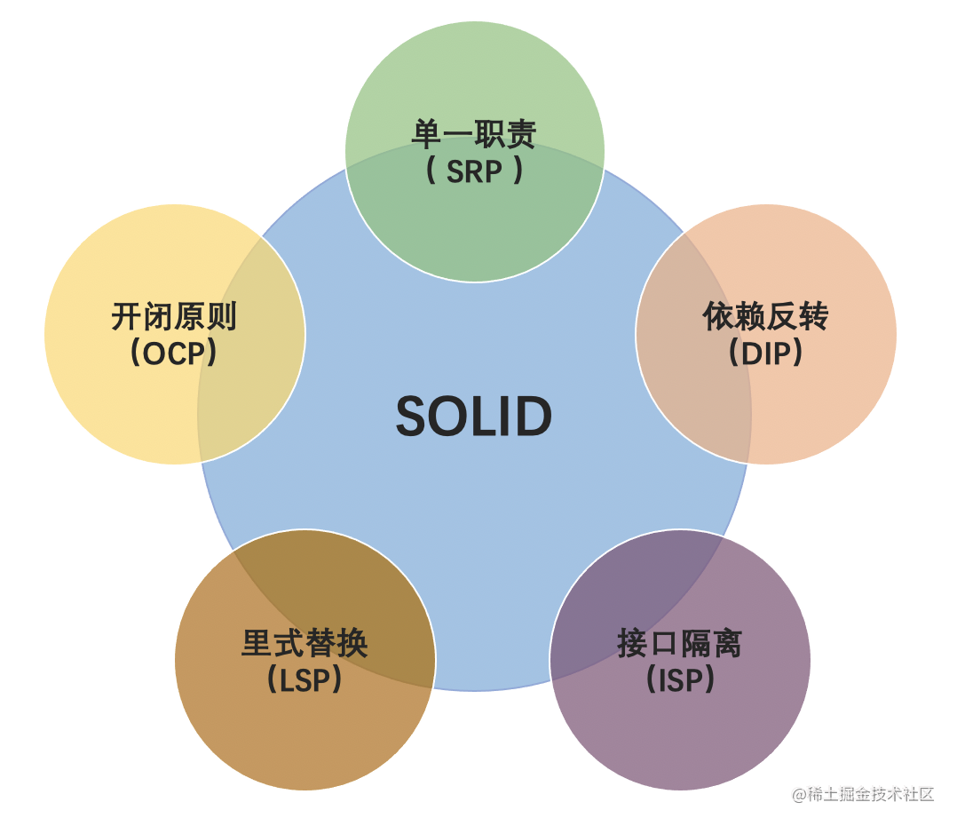 4_SOLID原则.png