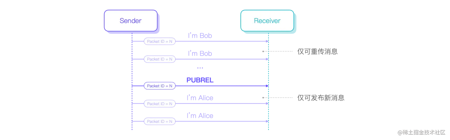 MQTT QoS 2 PUBREC 图10.png