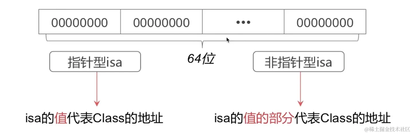 objc_isa_map.png
