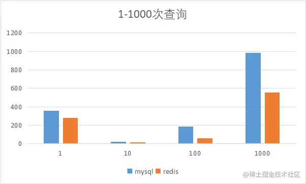 11.01第二次比较结果柱状图.png