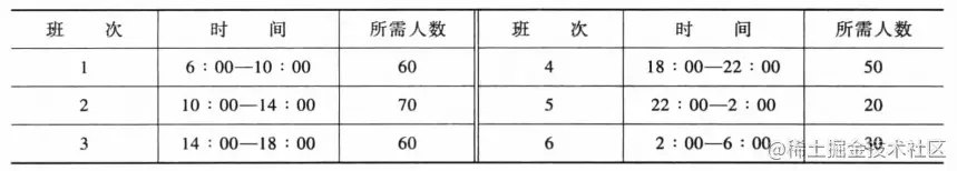 OptaPlanner解决线性规划问题
