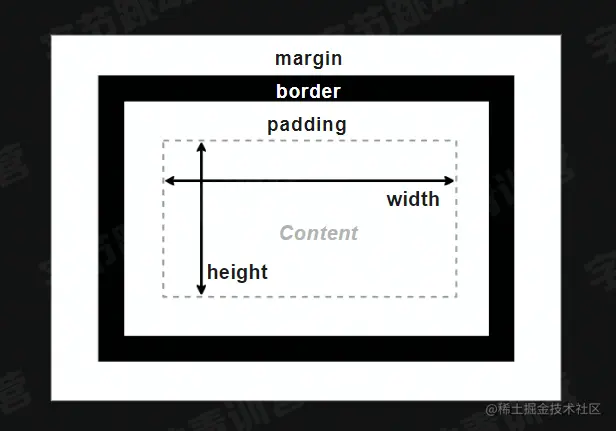 盒模型.png