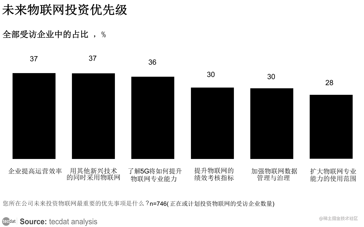 【专题】2023年工业4.0行业报告汇总PDF合集分享（附原数据表）