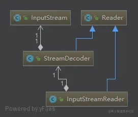 InputStreamReader.png