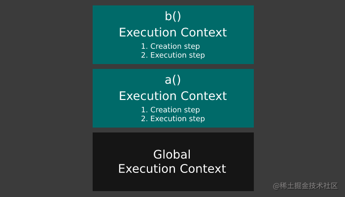 How JavaScript Works (Part 1) - Moment For Technology