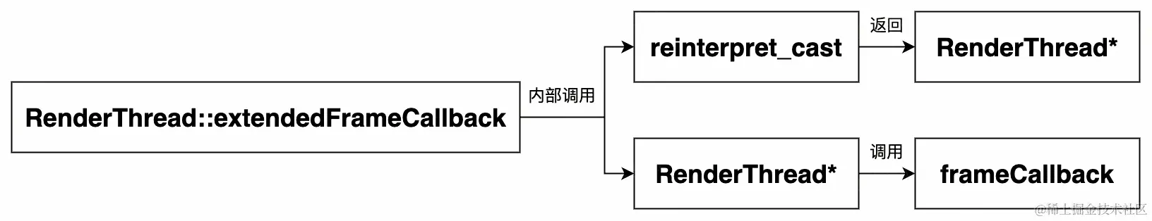 UML 图 (23)_edit_352640581171711.jpg