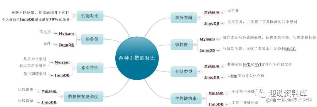 看看这份2023年MySQL终级面试题，提升你的内力，给你面试助力