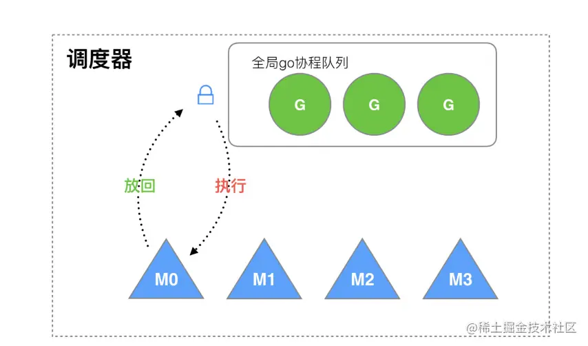 屏幕快照 2022-09-13 下午11.08.36.png