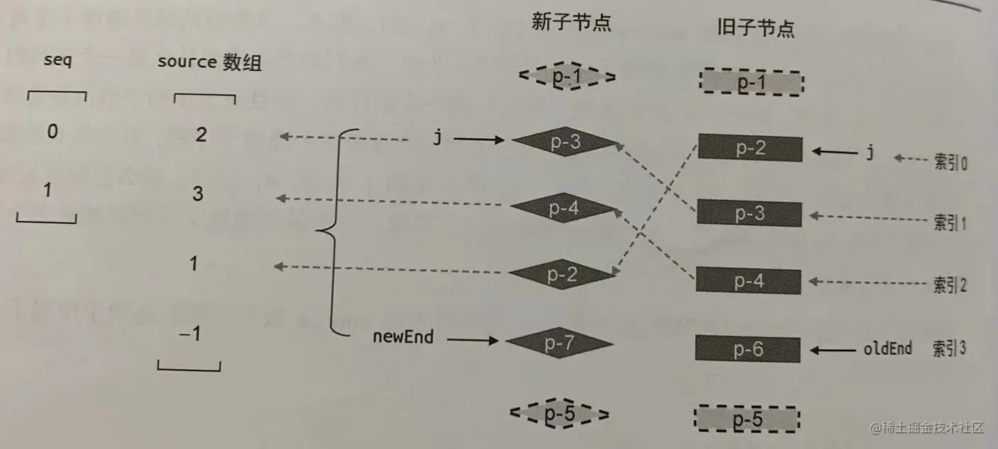 快速Diff对节点重新编号.jpg