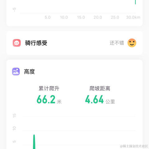 老王总于2022-06-01 20:27发布的图片
