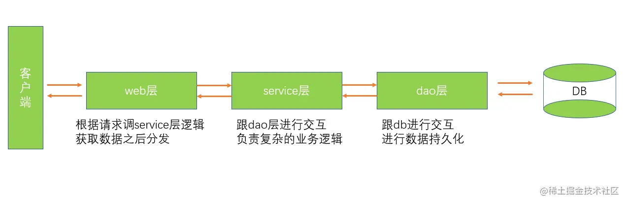 image-20210731021847137.png