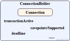 Spring-ConnectionHolder示意图